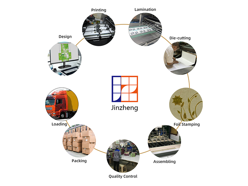 Product service guarantee