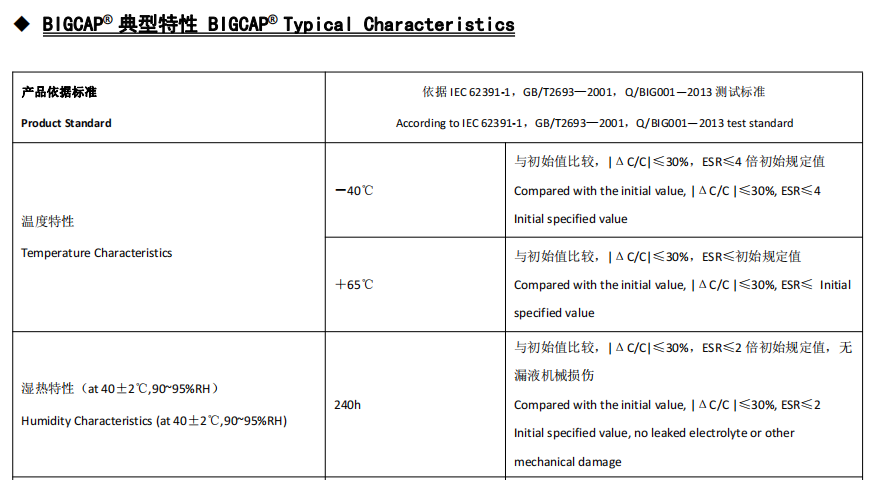 High temperature SuperCapacitors