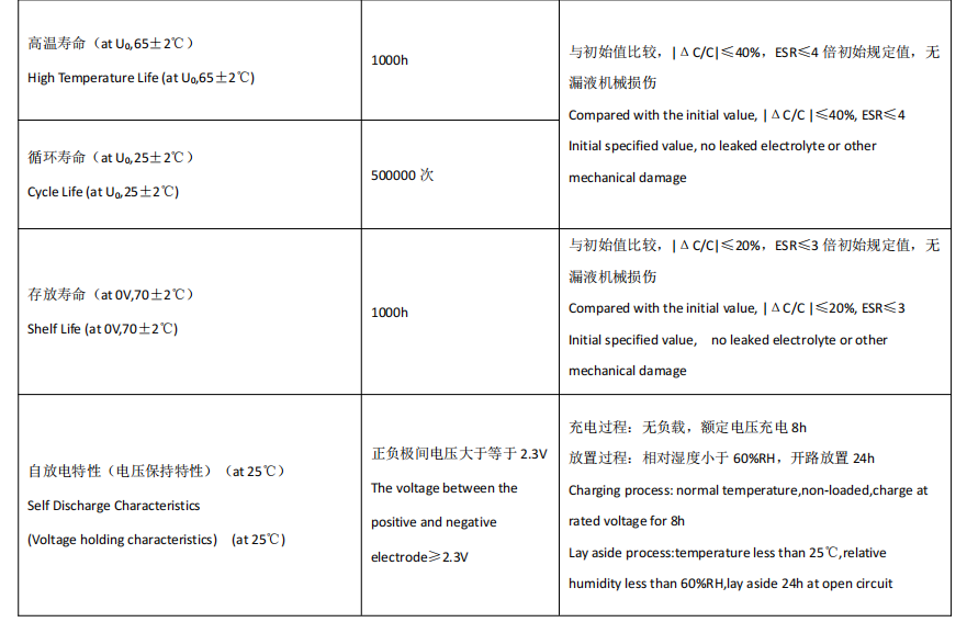 High temperature ultracapacitors