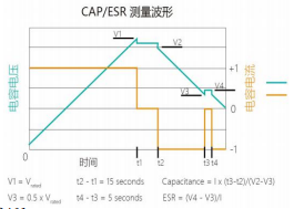 Supercapacitor Battery