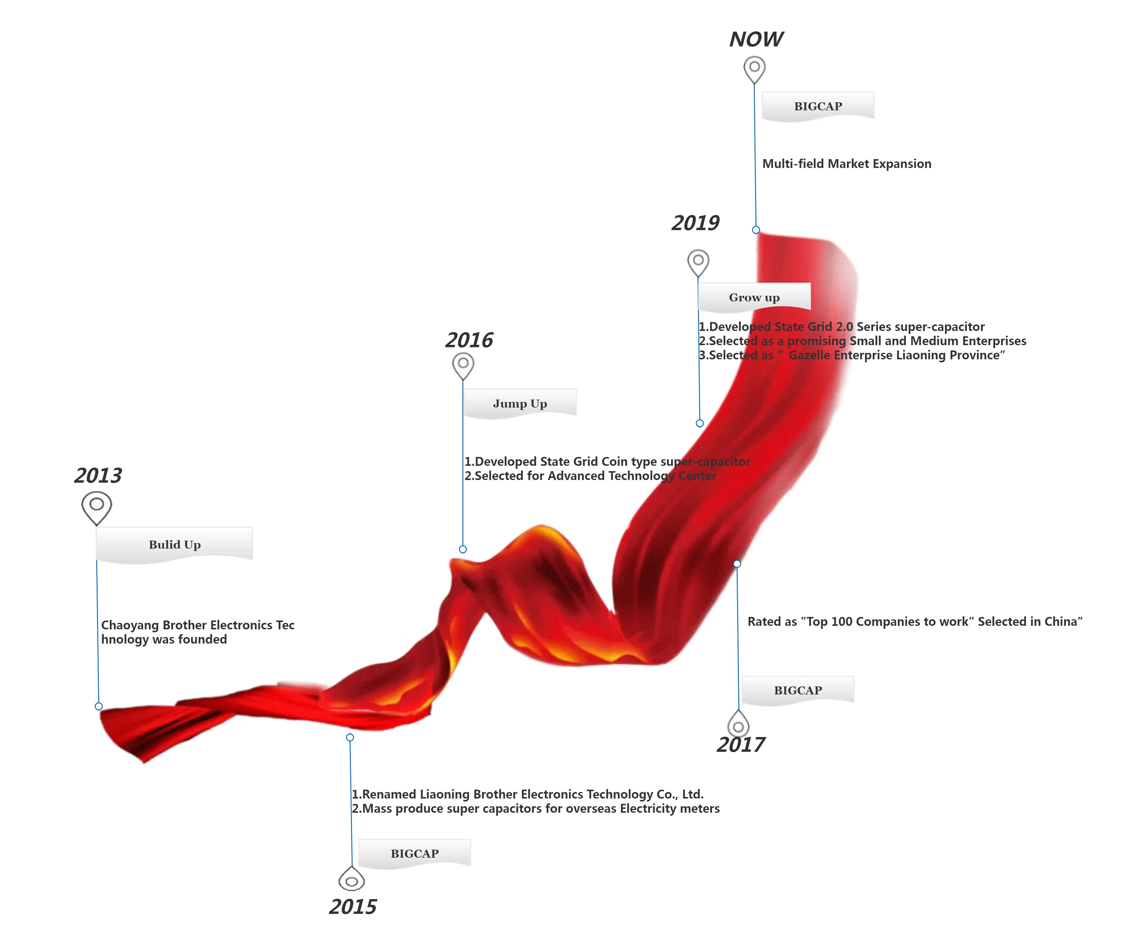 History.webp
