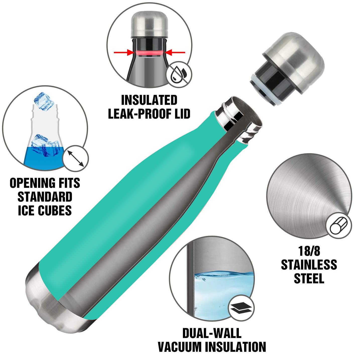 Double Wall Water Flask Cola Bottle