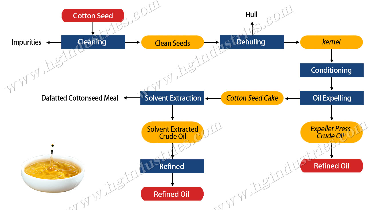 oil pre-press