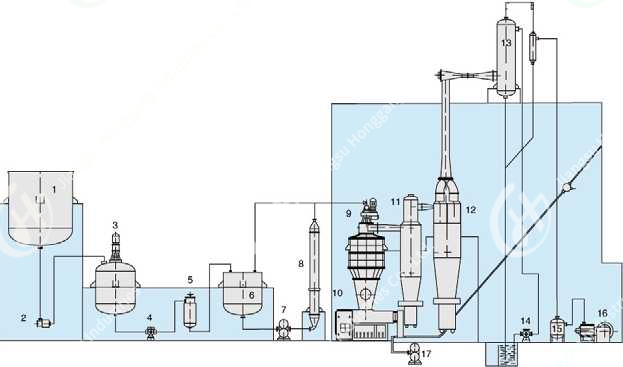 liquid soap making machine