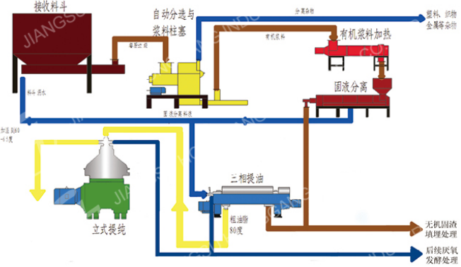 air oil separator