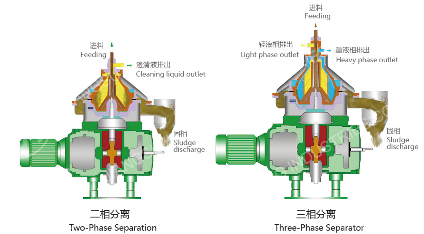 disk separator