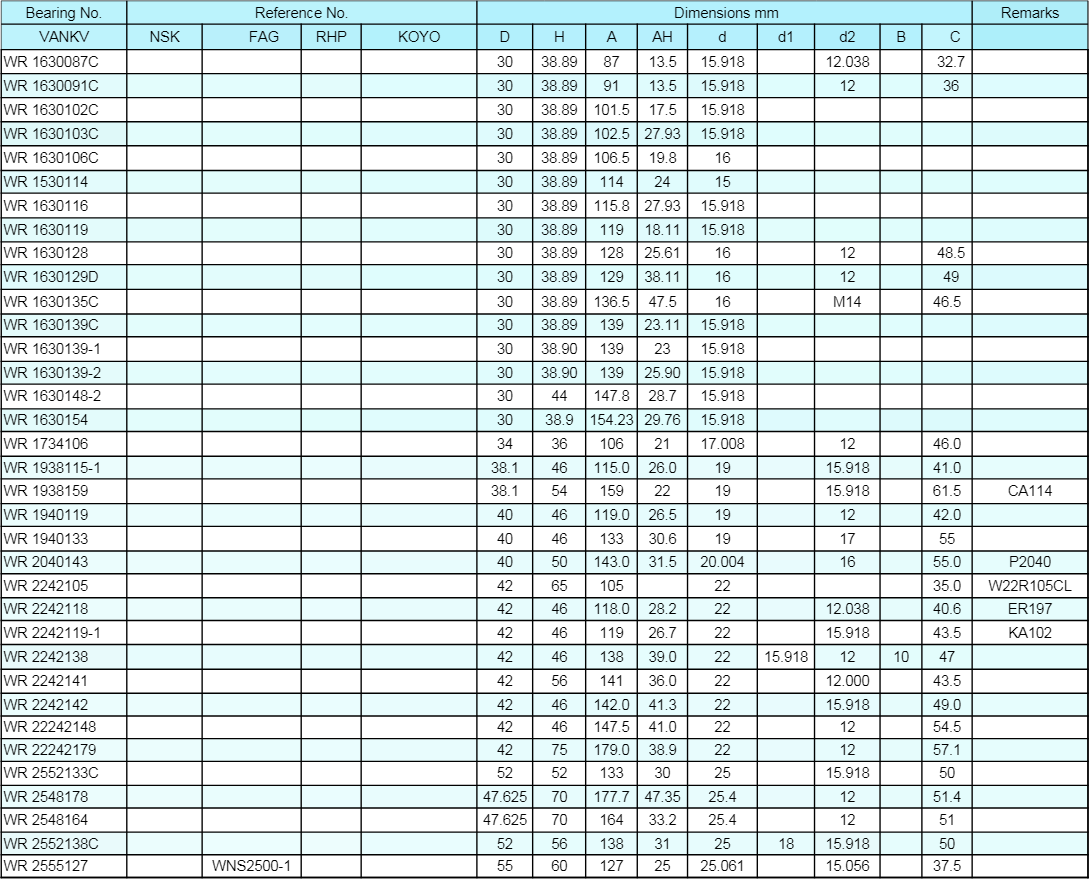 Water pump bearing Ball-Roller Series