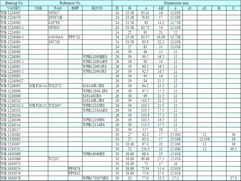 High performance Water pump bearing Ball-Ball Series