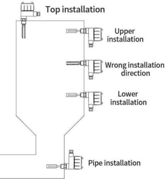 turning fork controller