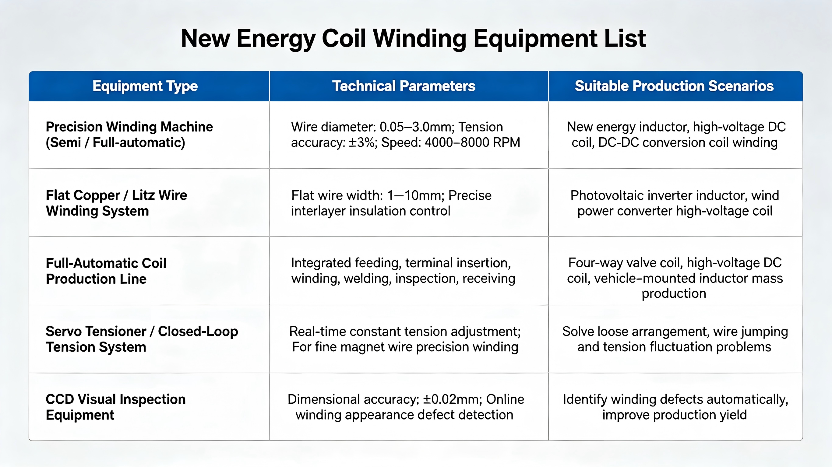 high-voltage coil winding equipment high-voltage coil winding equipment