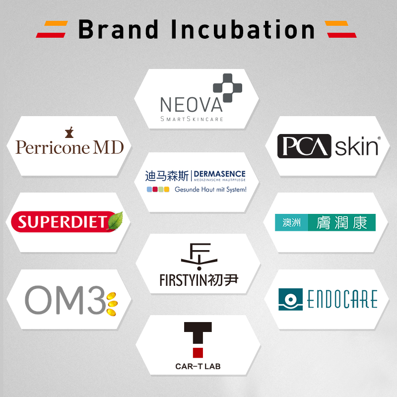 Brand Incubation