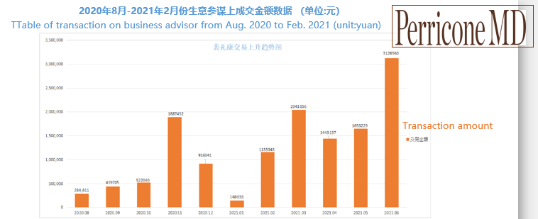 高捷与裴礼康于2020年8月与裴礼康达成战略合作协议