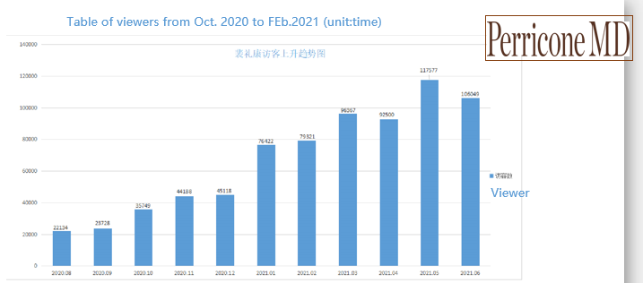 高捷与裴礼康于2020年8月与裴礼康达成战略合作协议