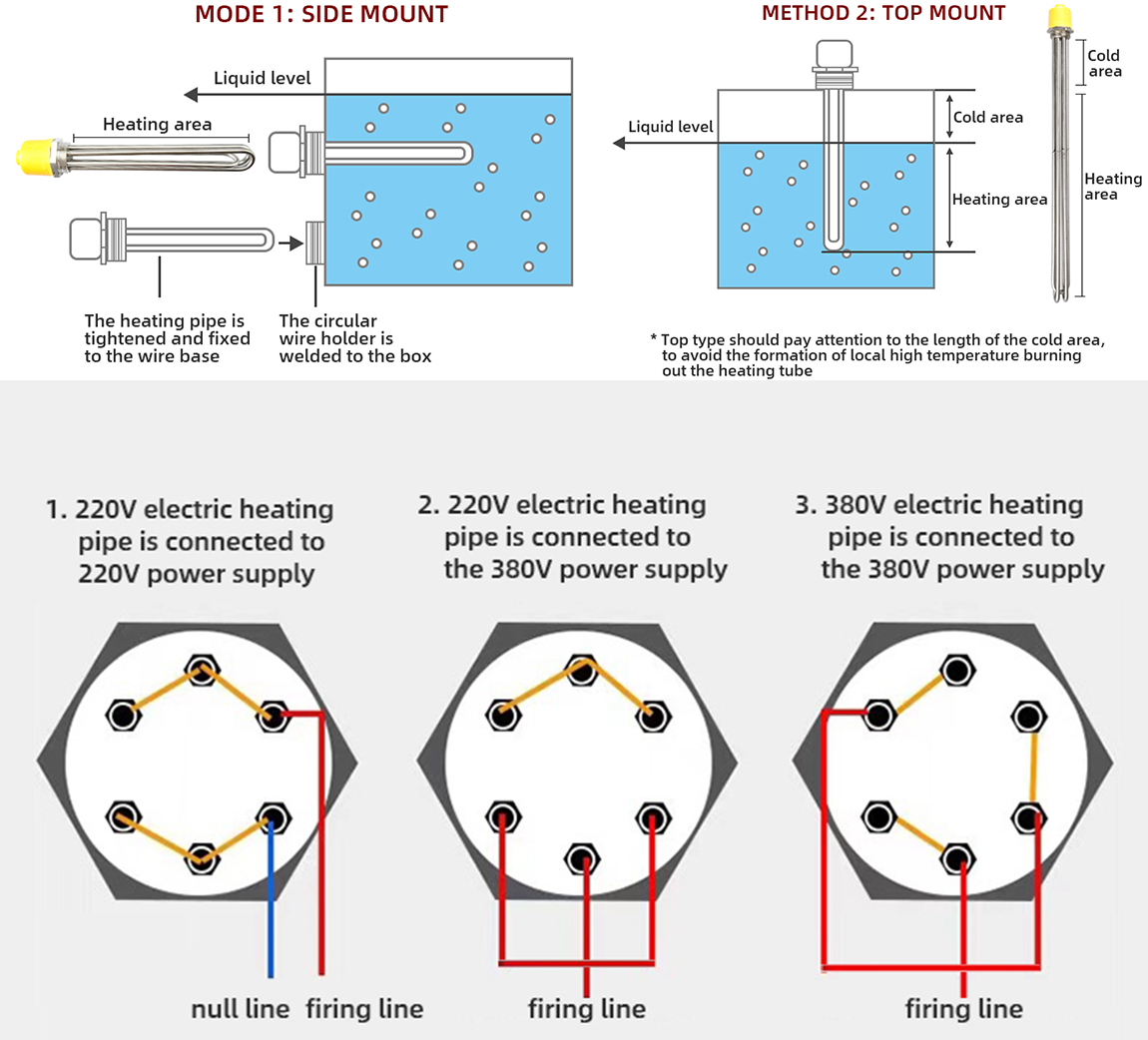 heating tube