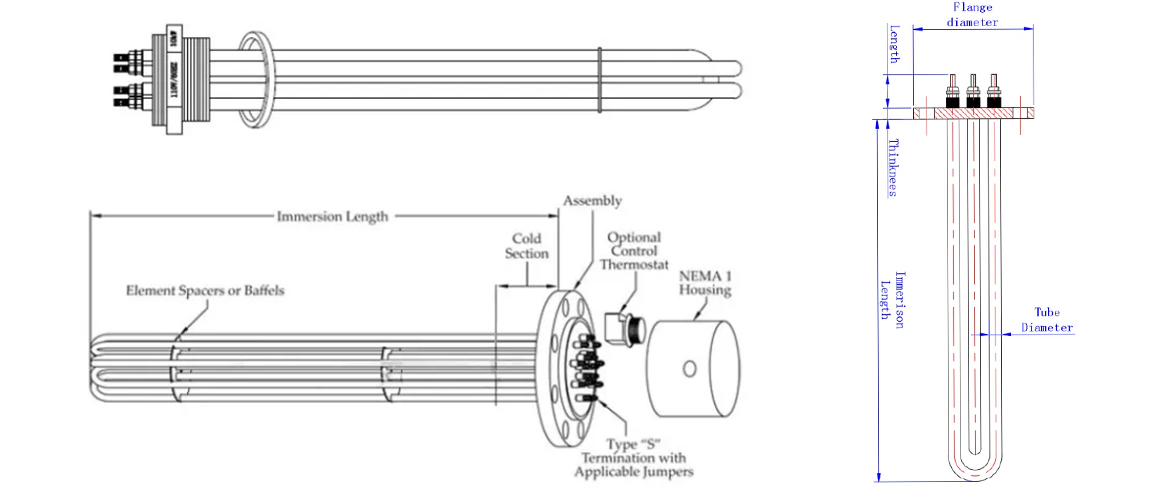 flange heater