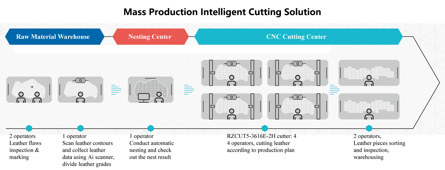 cnc knife cutting machine