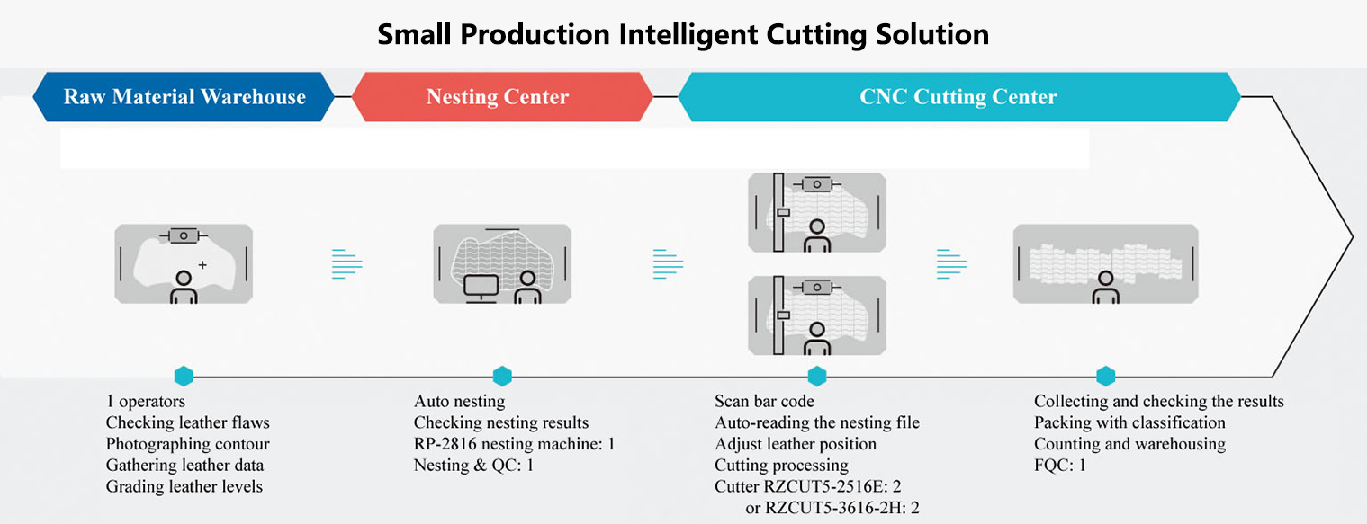 cnc knife cutting machine