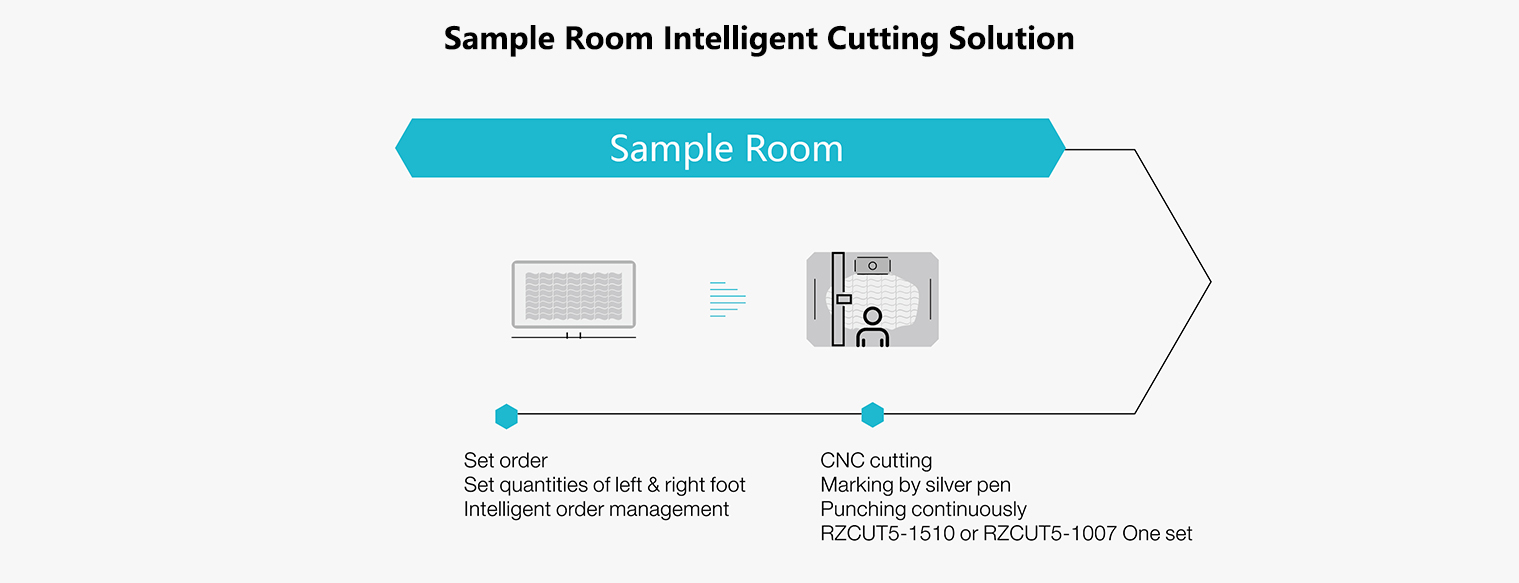 cnc knife cutting machine