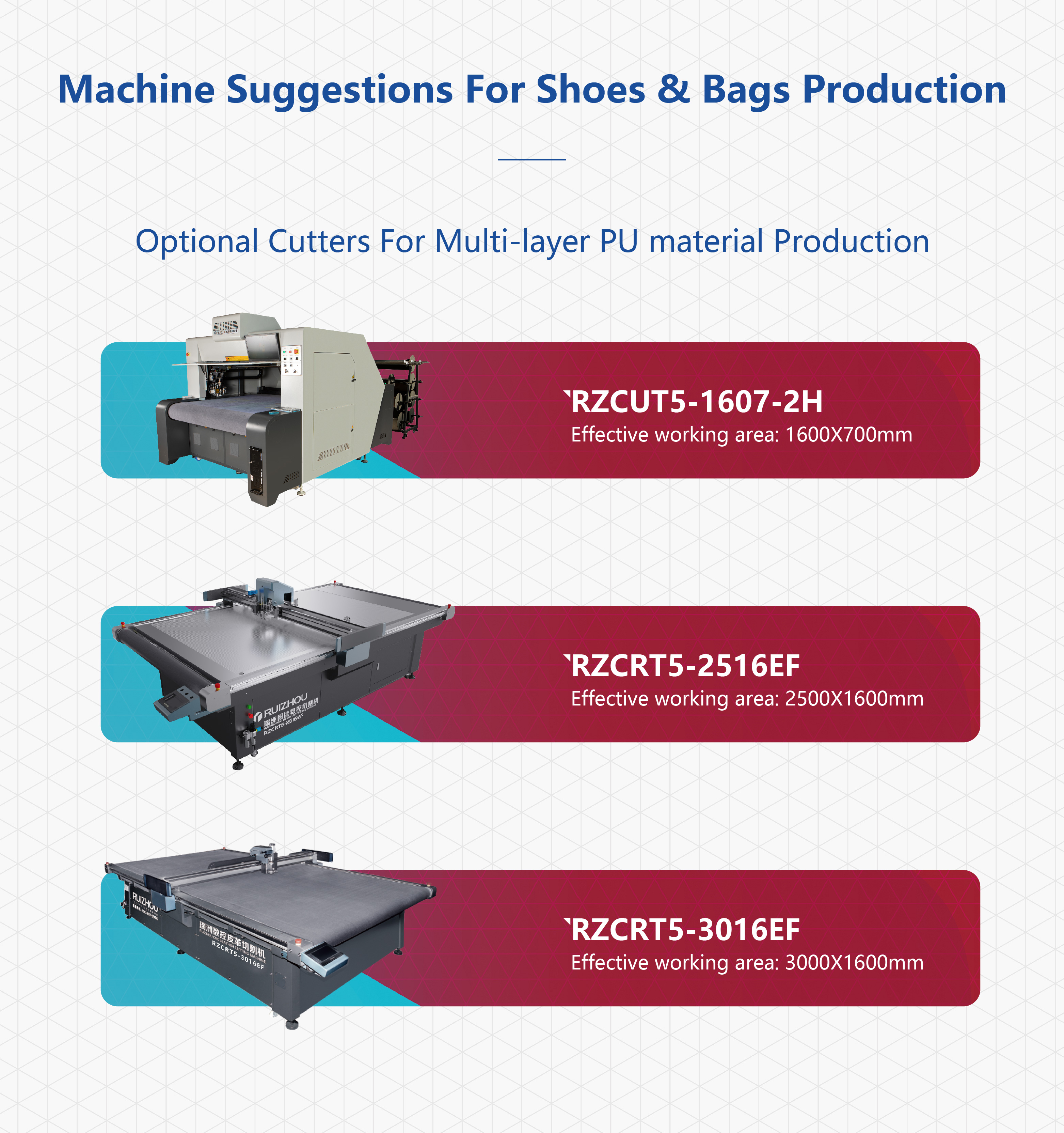 shoe upper cutting machine