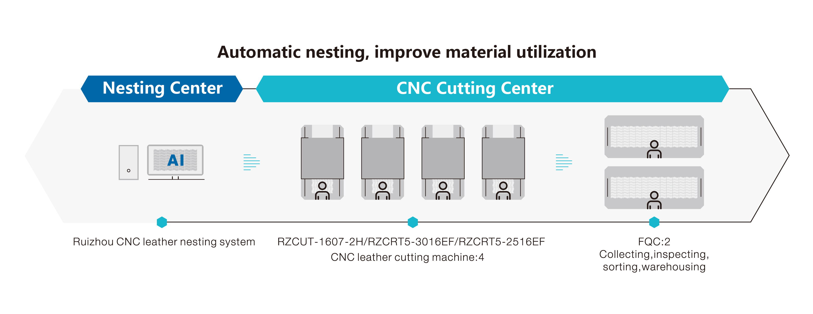 cnc leather cutter