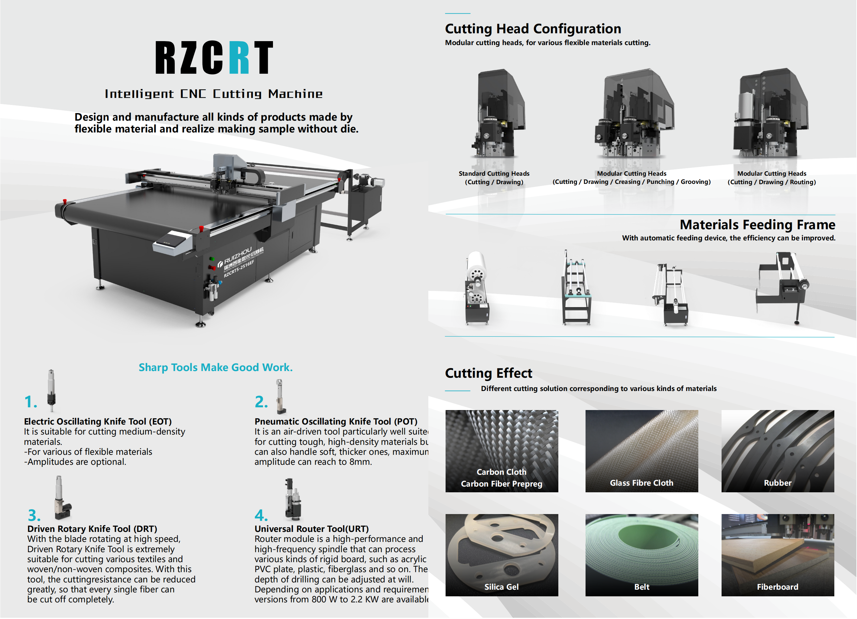 Fire-retardant Cutting Machine