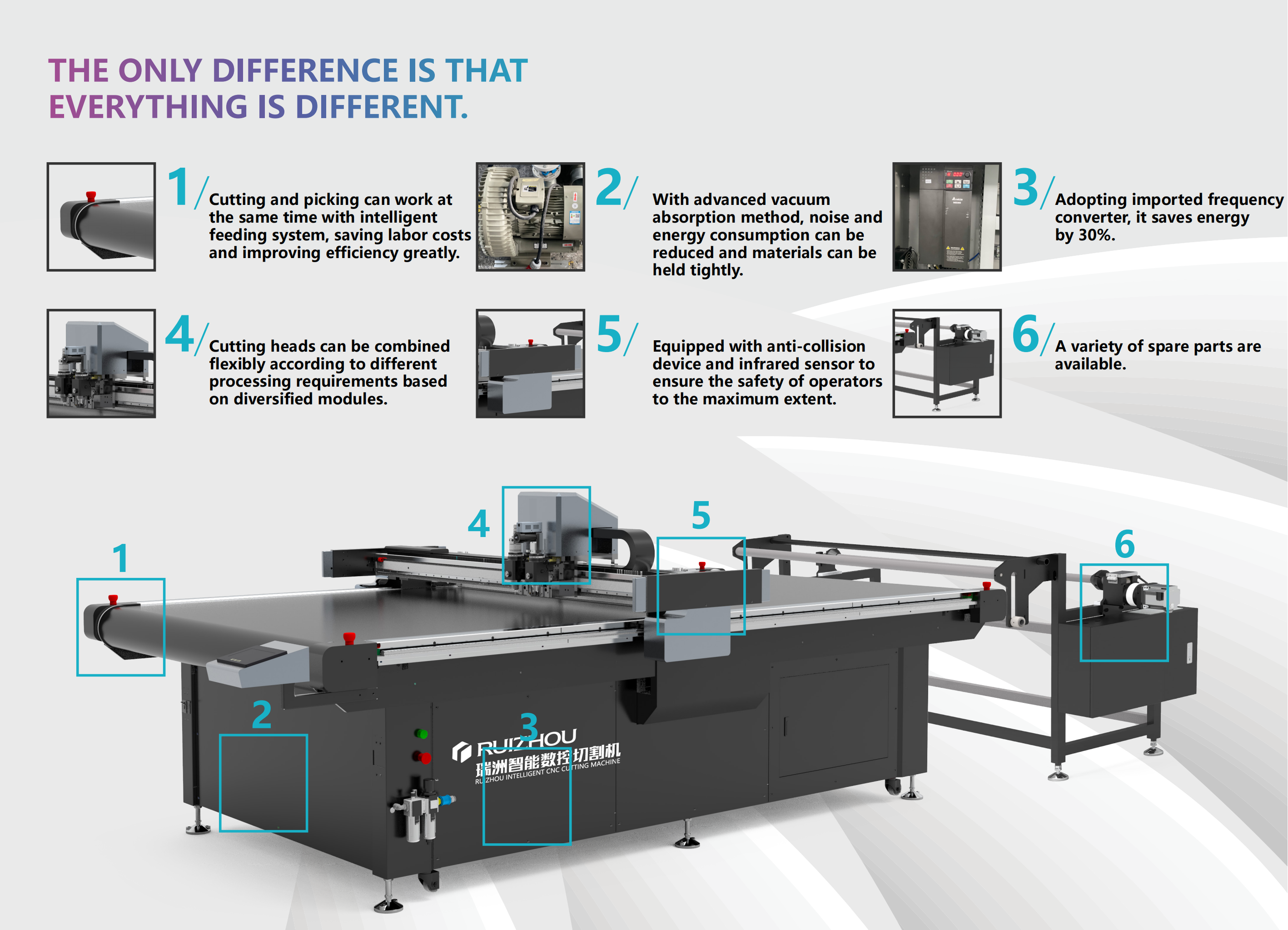 digital gasket cutting machine