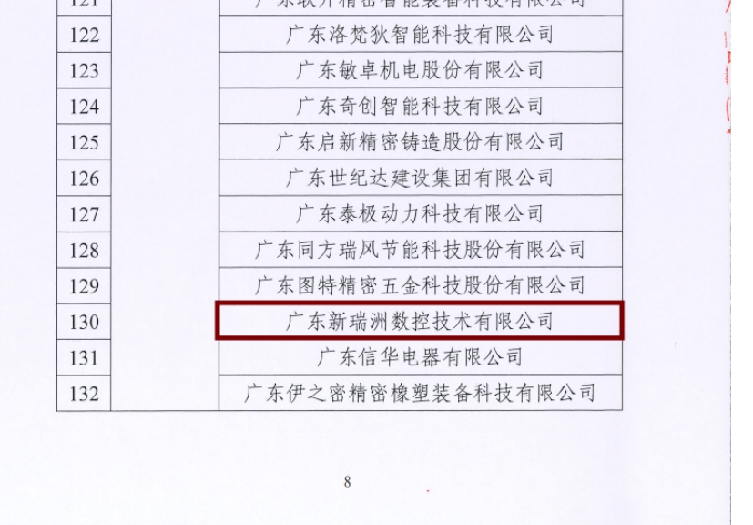 Guangdong Xinruizhou Recognized as IP Excellence Enterprise Guangdong Xinruizhou Recognized as IP Excellence Enterprise