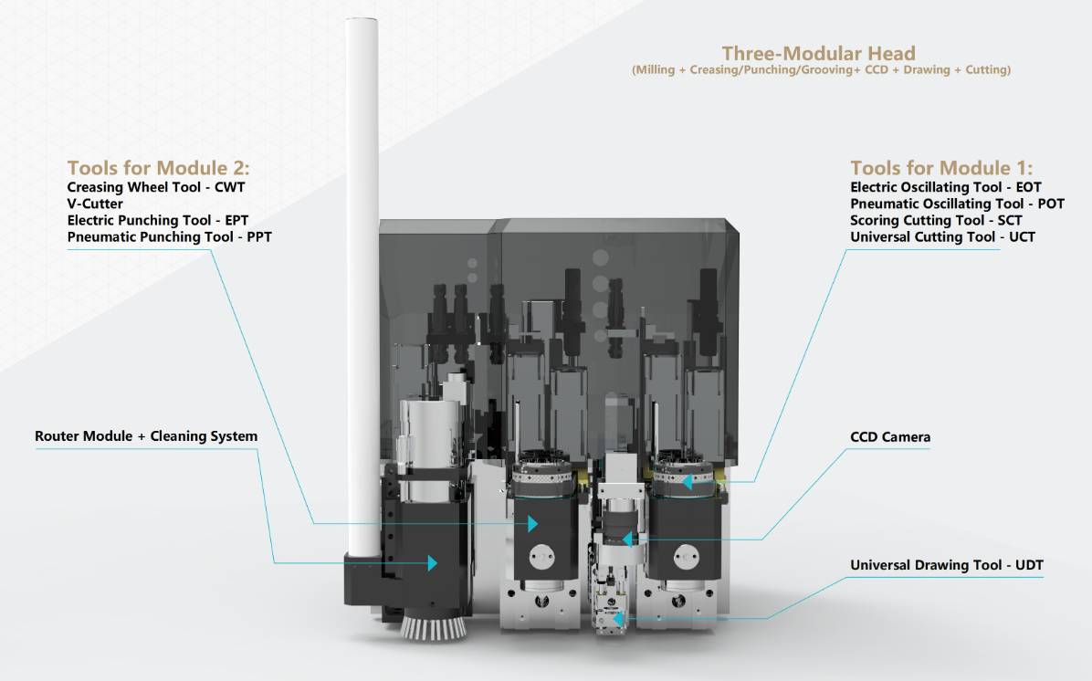 Packaging Box Cutting Machine