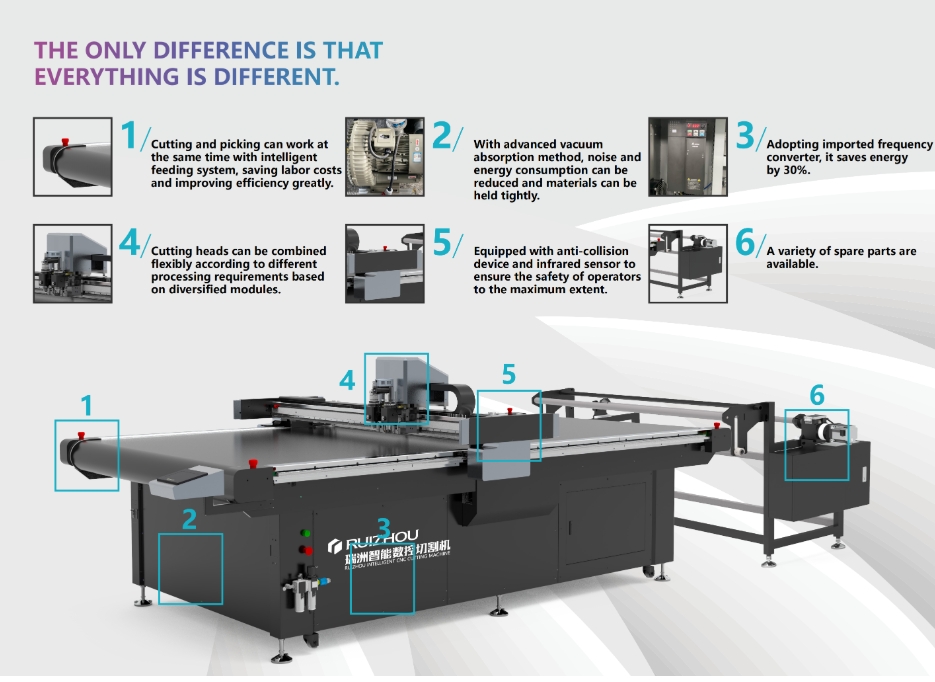 Polyester Fiber Acoustic Soundproof Panels Cutting Machine