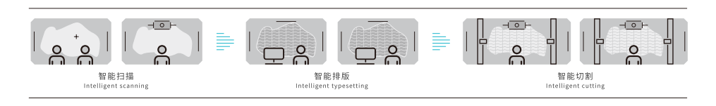 Bag cutting machine supplier