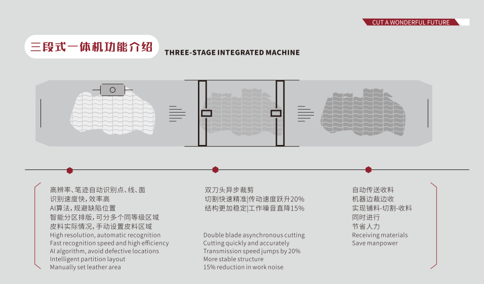 pu bag cutting machine