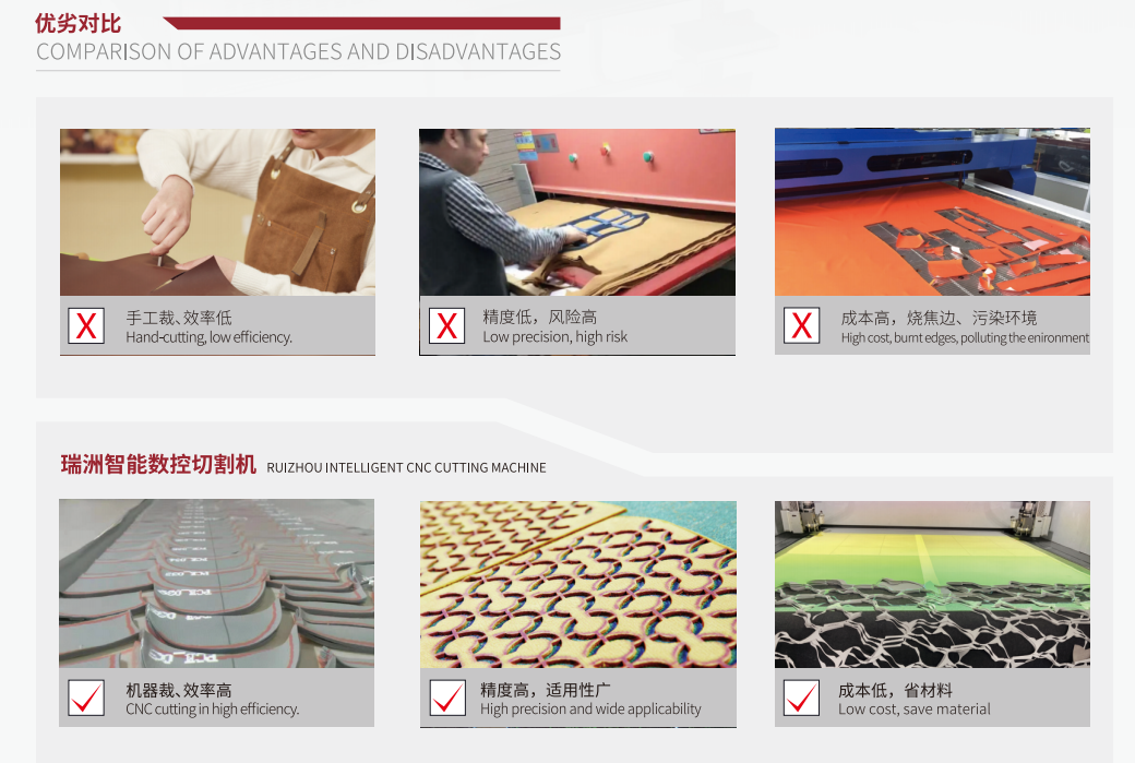 PU leather cutting CNC machine