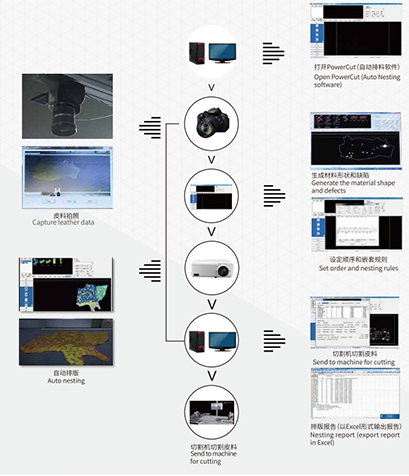 Smart Leather Inspection System