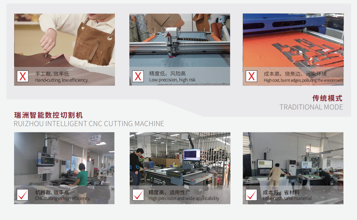 CNC leather cutting machine