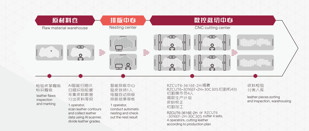 Best CNC Cutting Machines for Precision