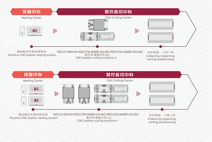 High Precision CNC Cutting Machines