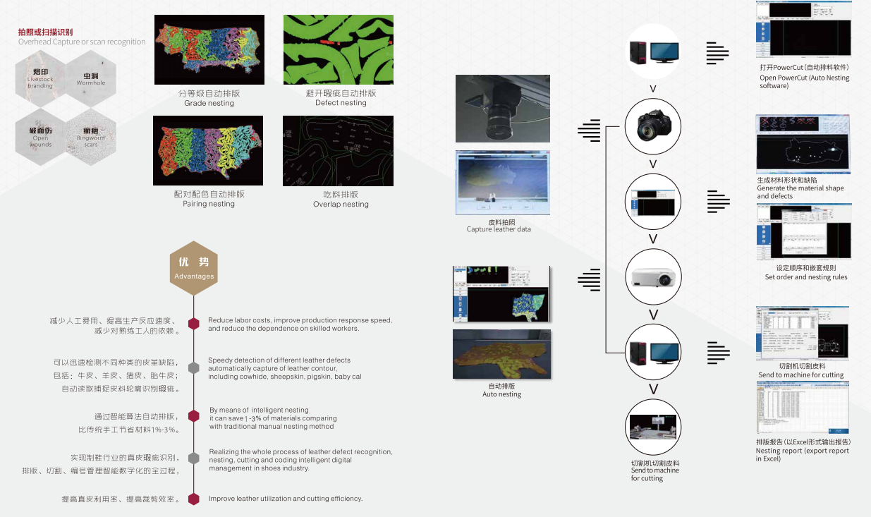 ai cnc cutting machine