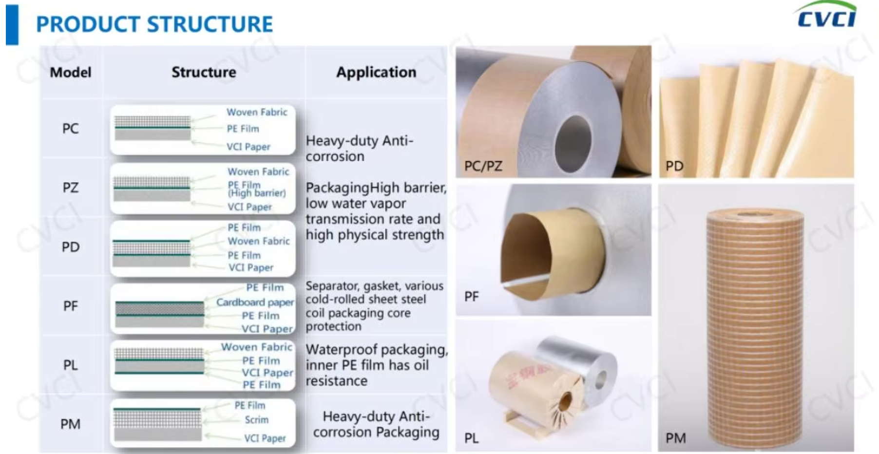 Steel coil VCI paper