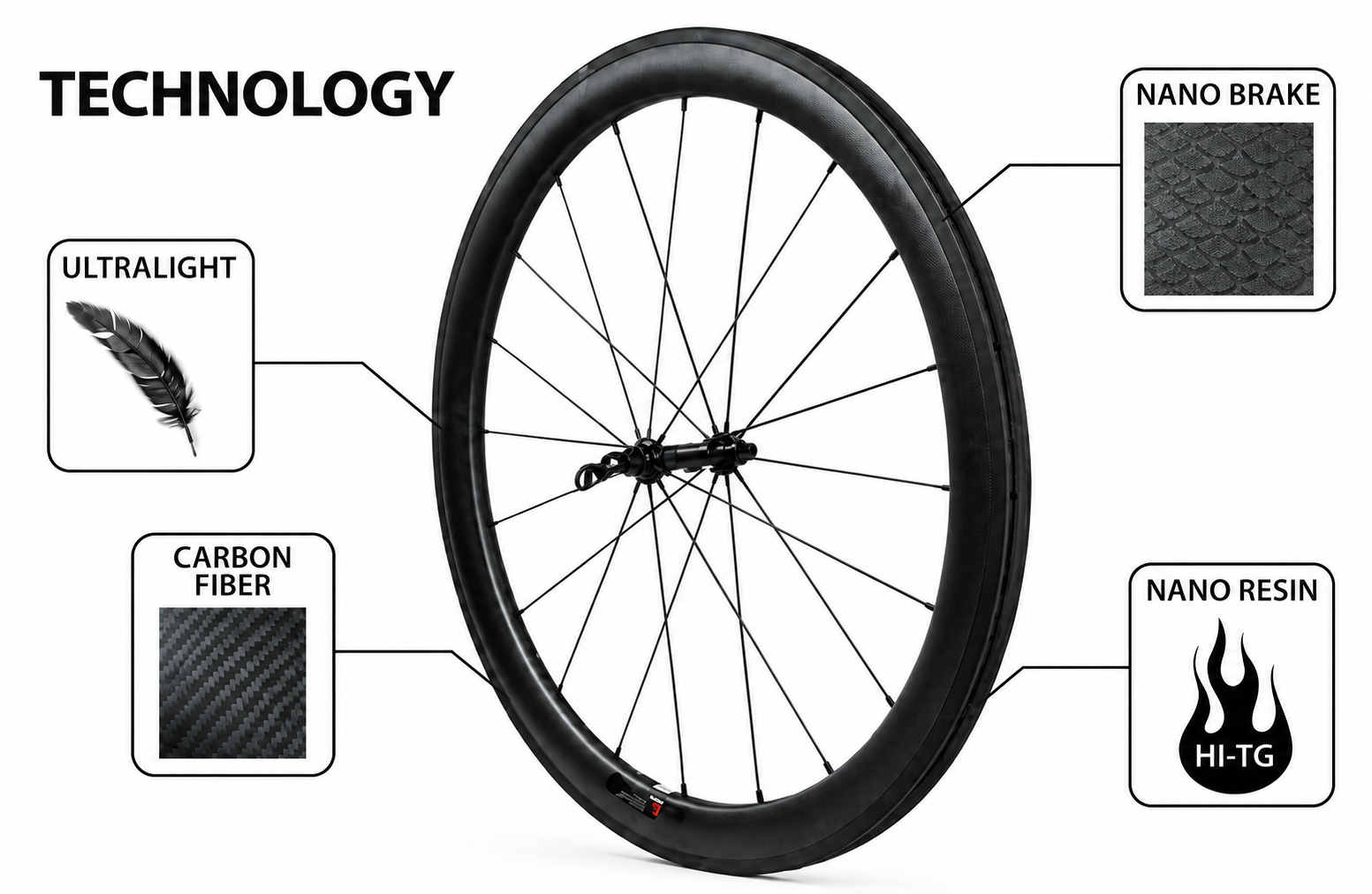 carbon gravel wheels 700c