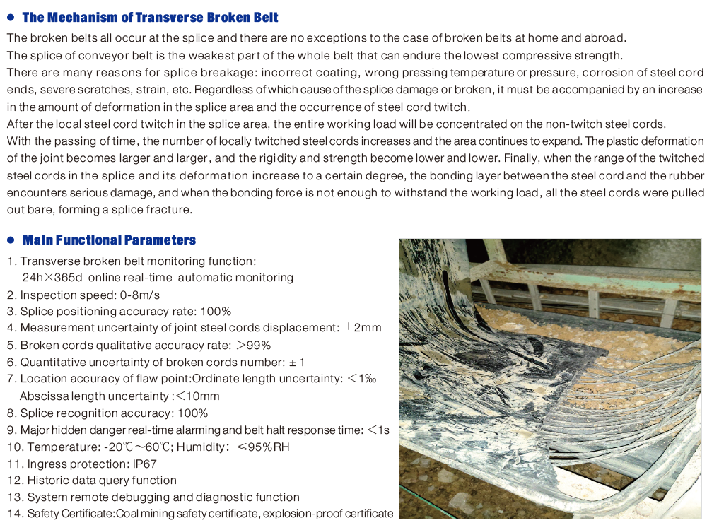 belt scan automatic online monitoring system