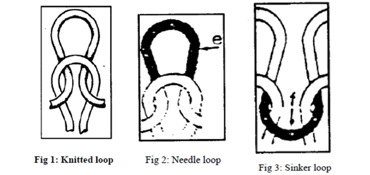 Loop Shape of Circular knitting machine