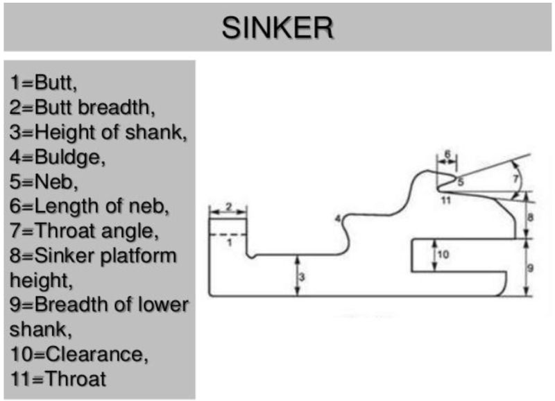 The sinker