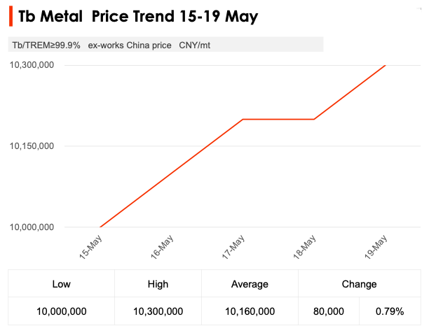 Are rare earth metals expensive
