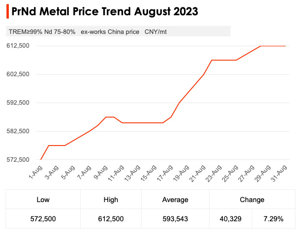 China Neodymium Magnet Price