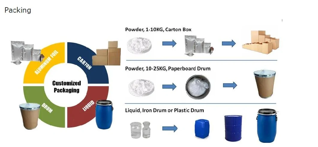 Phenacetin Powder