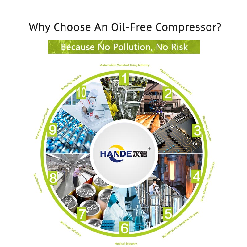 Water Lubricated Oil Free Screw Air Compressor