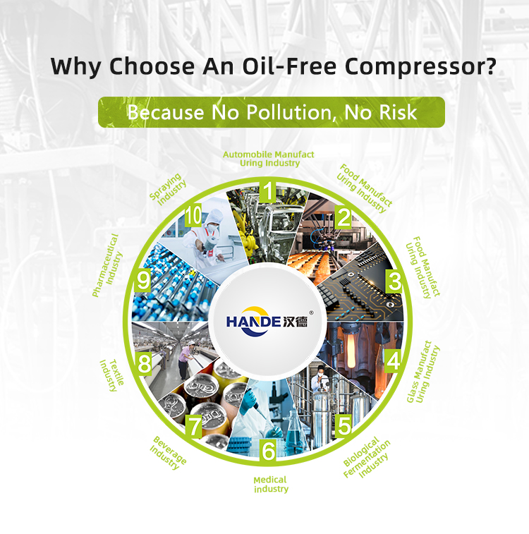 Oil Free Screw Air Compressor