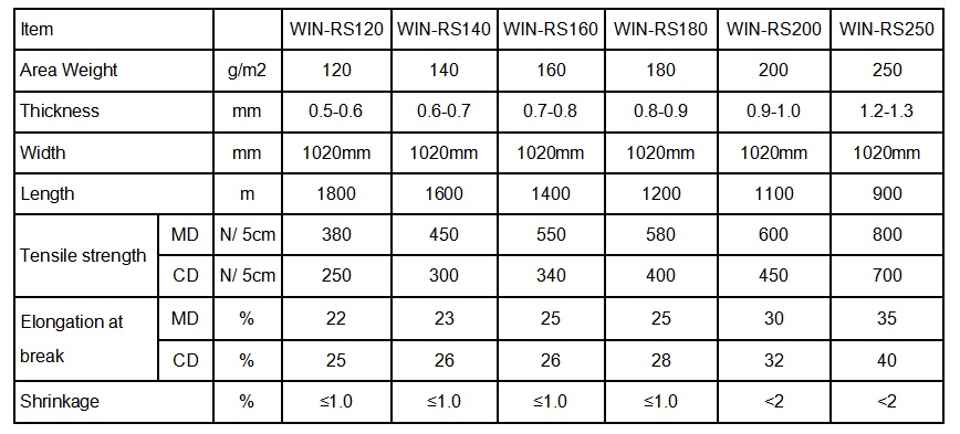 Reinforced Spunbond Polyester Mat