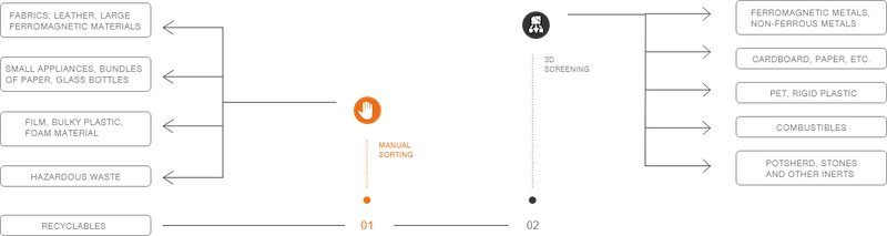 Shanghai Recyclables Treatment Plant