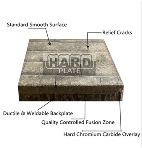 Chromium Carbide Wear Plate